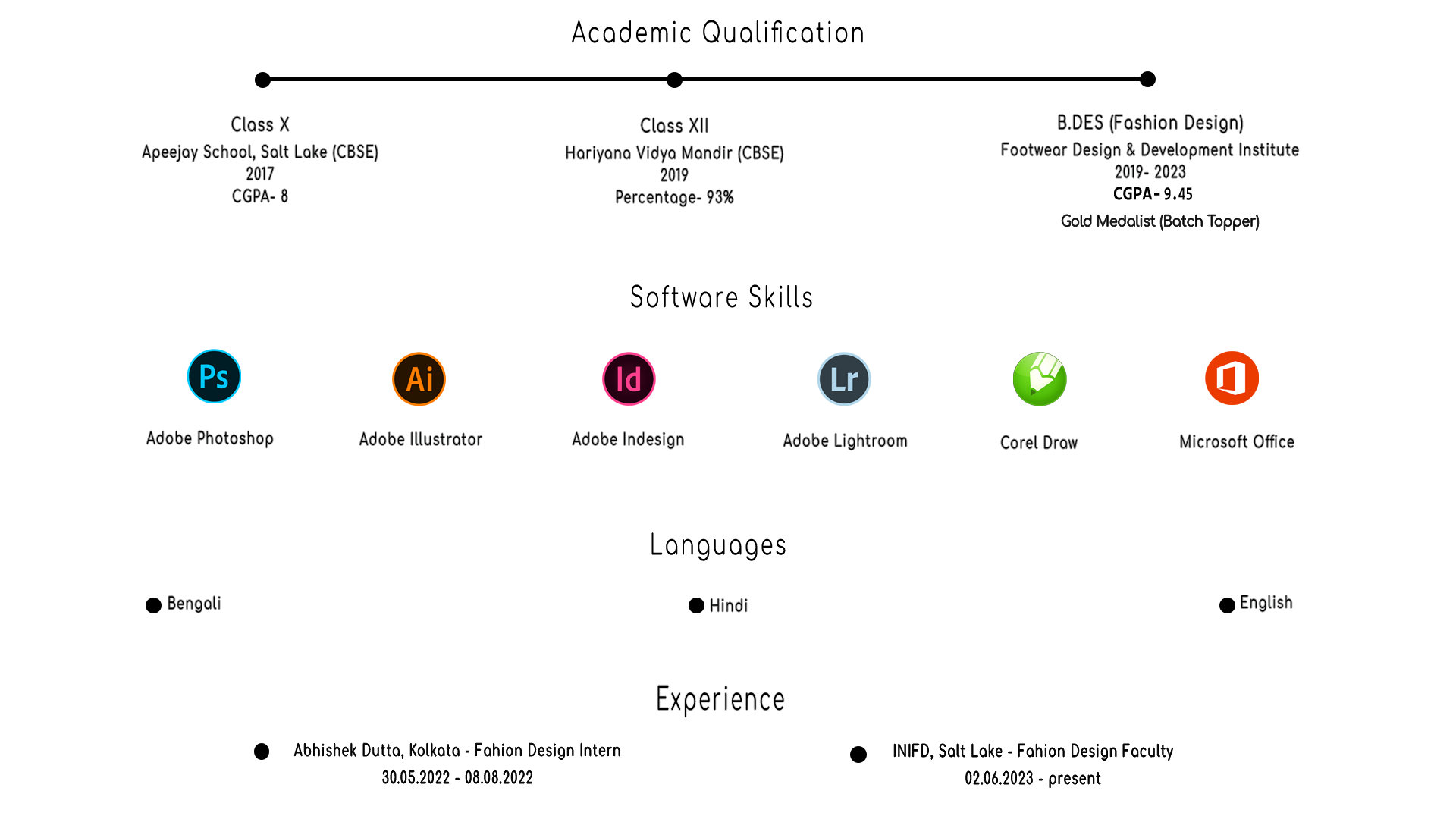 CV